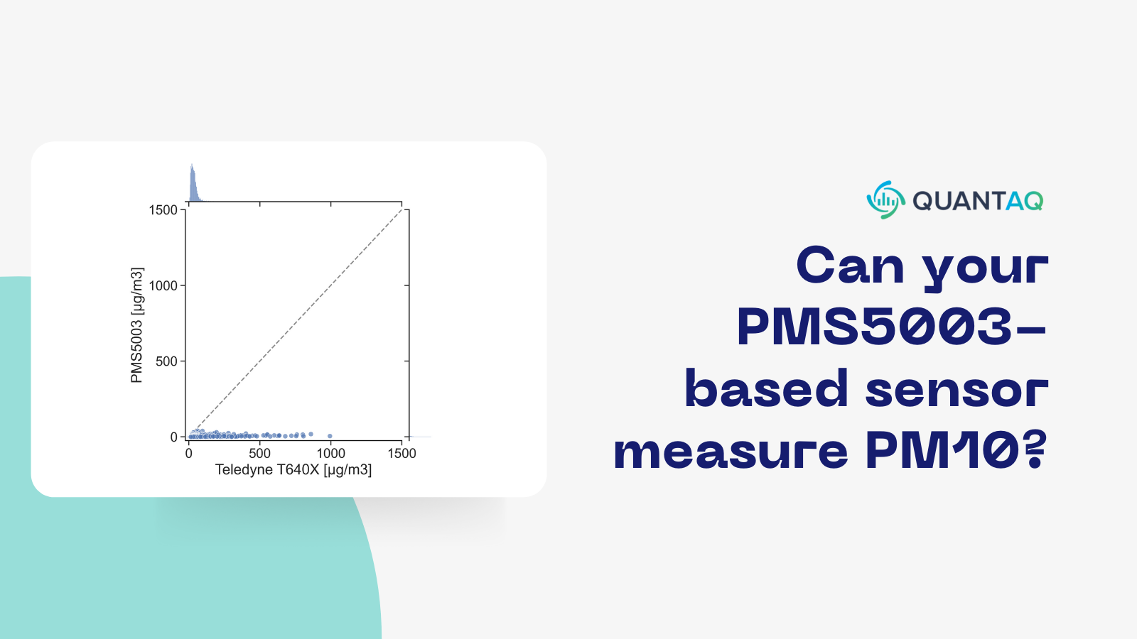 Can your Plantower PMS5003based Air Quality Sensor Measure PM10?