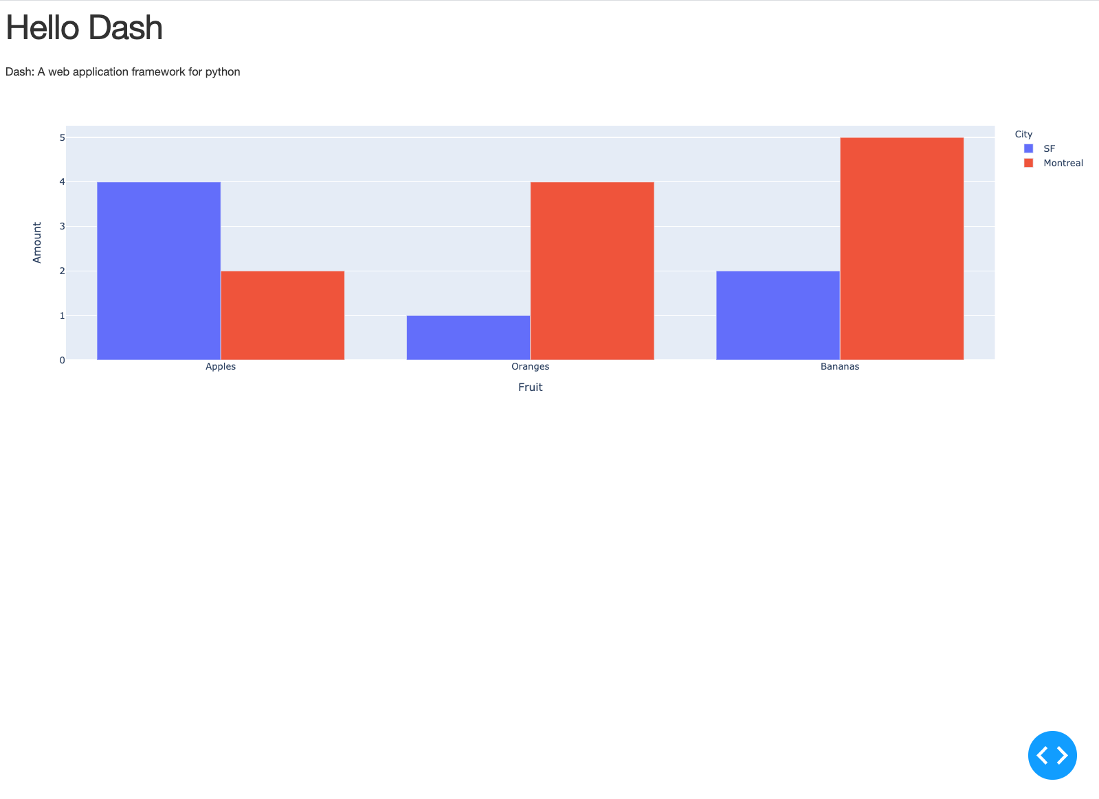 Deploying web-based analytic dashboards using Plotly Dash, Docker, and Traefik